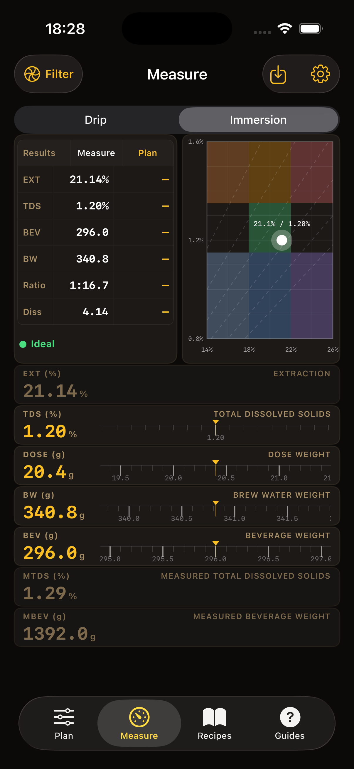 Extraction chart screenshot